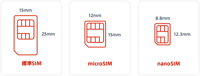 SIMカードは3種類