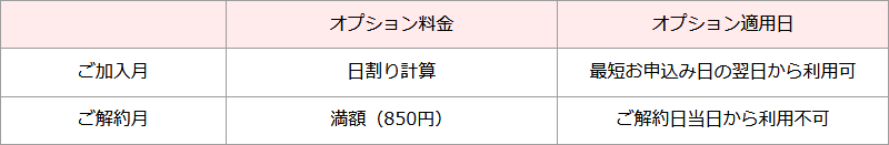 イメージ:お申し込みと適用期間表