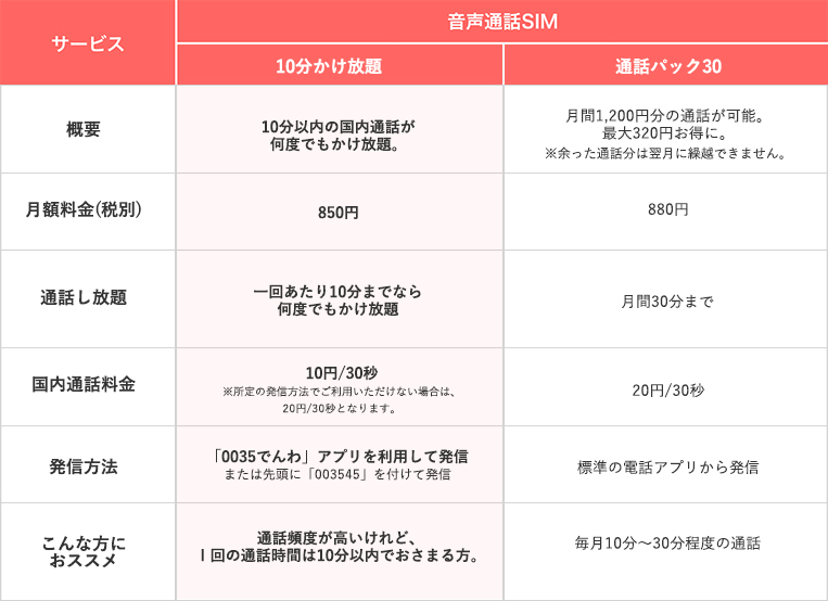 音声通話オプション比較