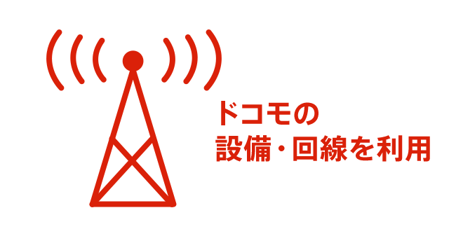 ドコモの設備・回線を利用