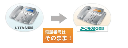 NTT加入電話 → ケーブルプラス電話 伝番号はそのまま!