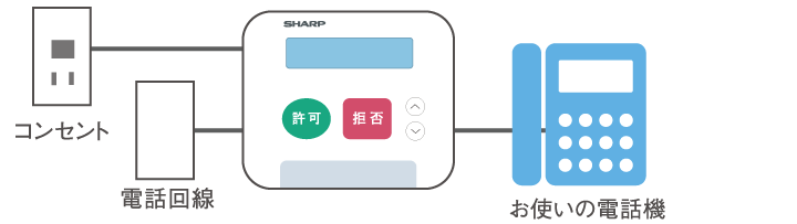 トビラフォンの設定