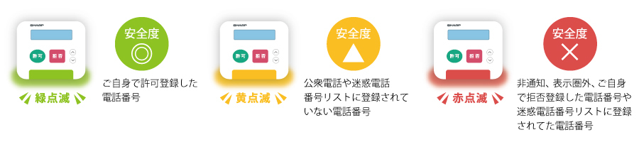 トビラフォンの操作方法