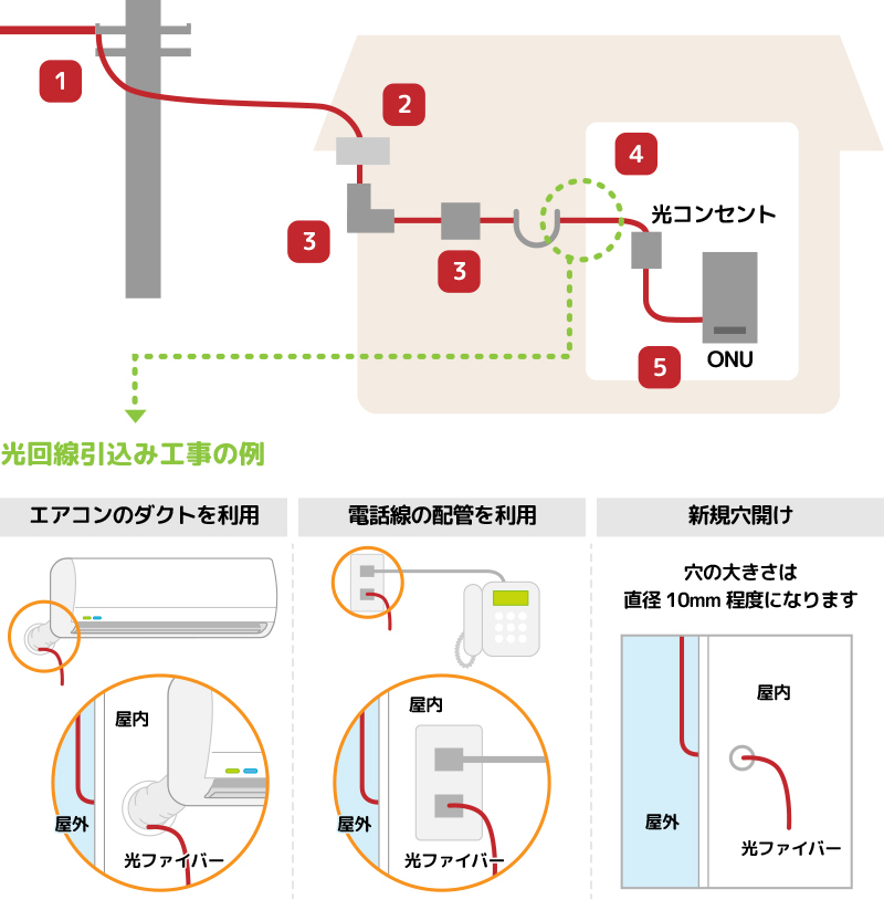 光回線 工事 どこまで入る？