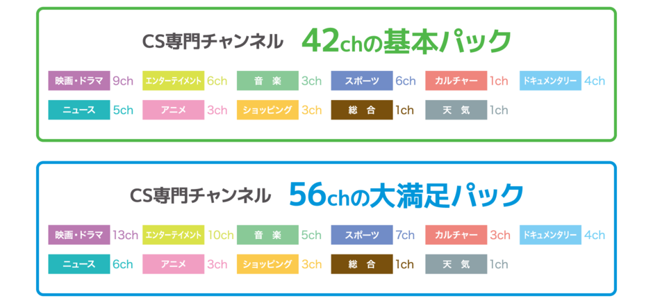 42chの基本パックと54chの大満足パック