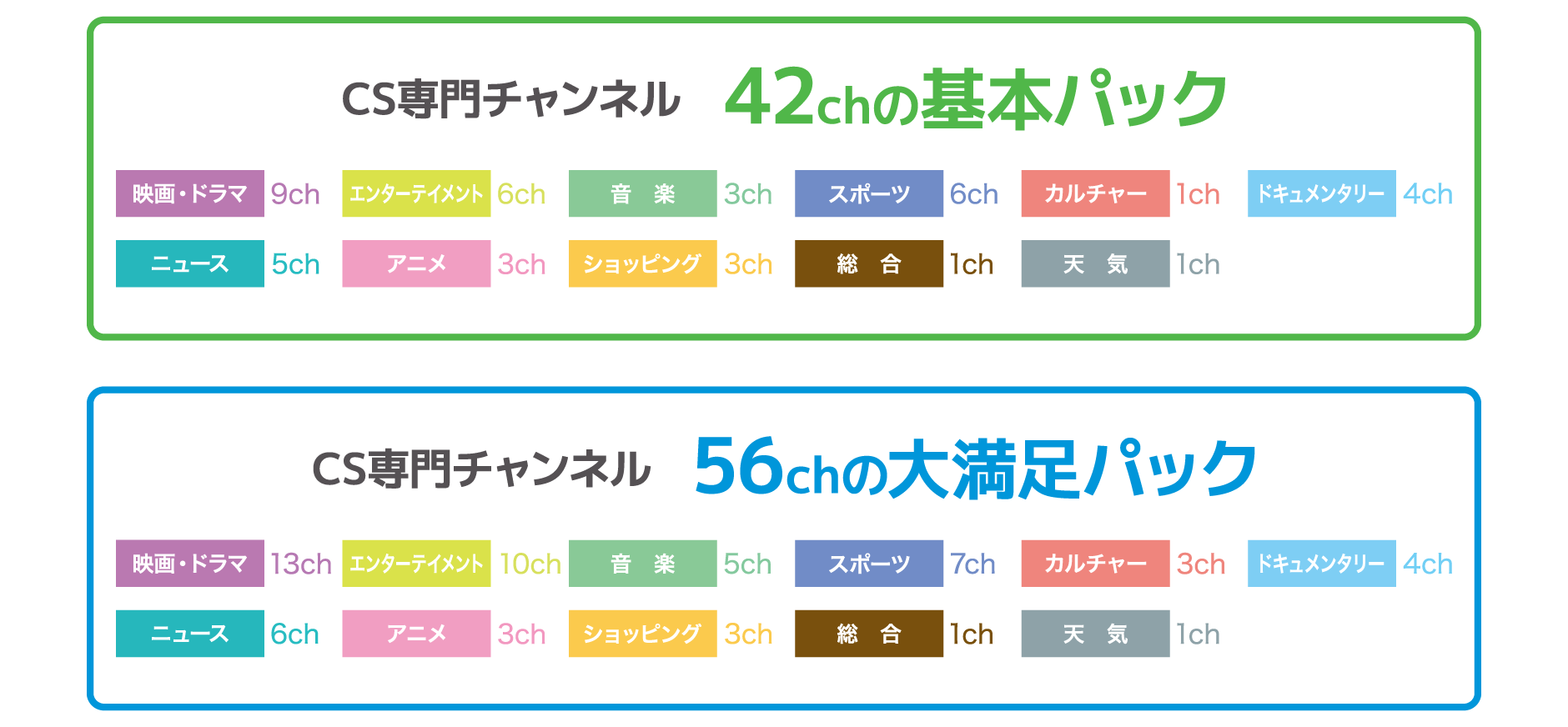 多チャンネルパックサービス ひかりで繋がるテレビ インターネット 電話 4k放送もtokaiケーブルネットワークにお任せ 多チャンネルパックサービス ひかりで繋がるテレビ インターネット 電話 4k放送もtokaiケーブルネットワークにお任せ