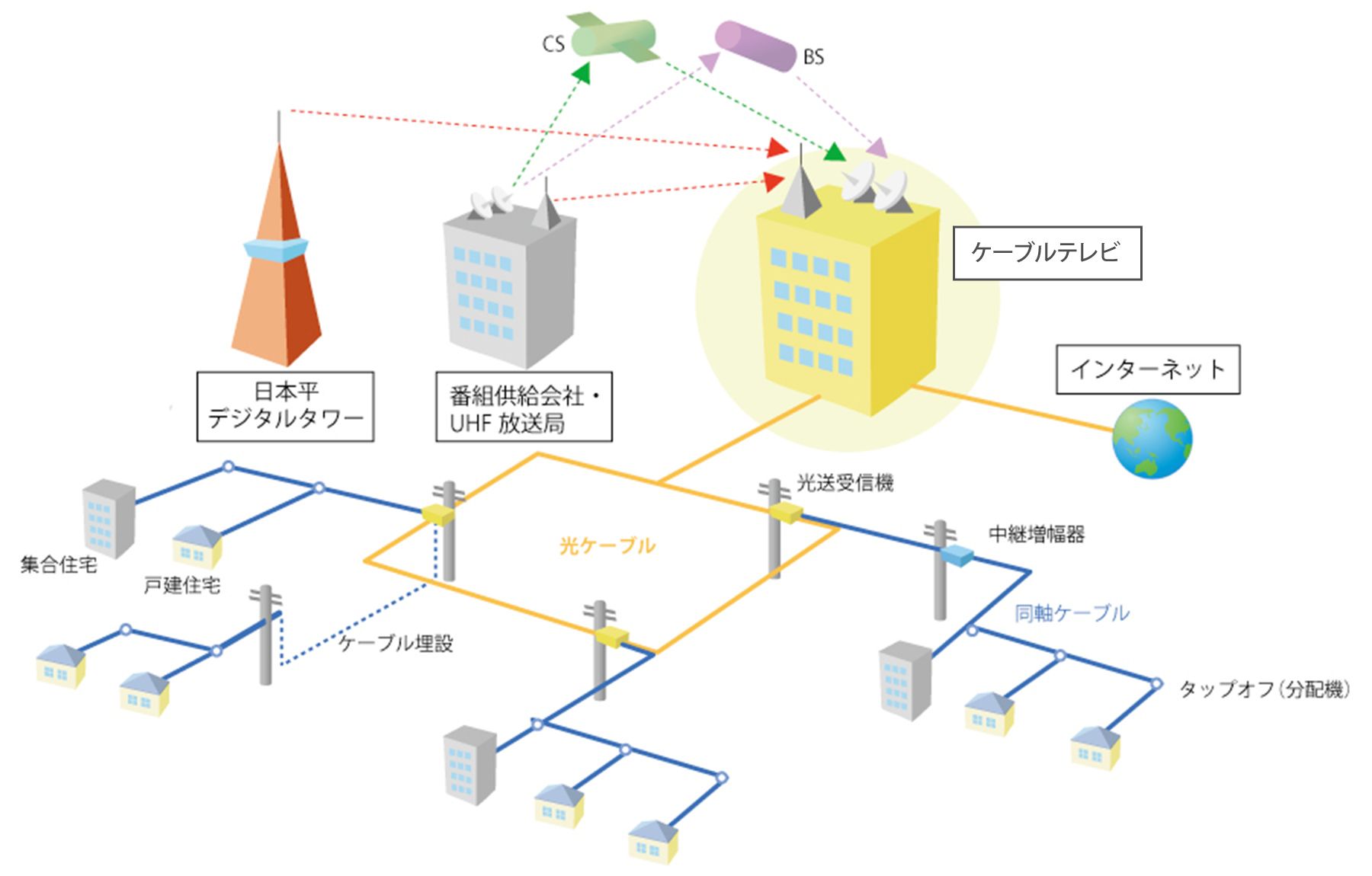 テレビケーブル