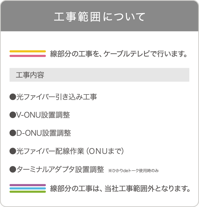 工事範囲について ●光ファイバー引き込み工事 ●V-ONU設置調整 ●D-ONU設置調整 ●光ファイバー配線作業(ONUまで) ●ターミナルアダプタ設置調整※ひかりdeトーク使用時のみ、当社工事範囲外もございますので詳しくはお問合せ下さいませ。