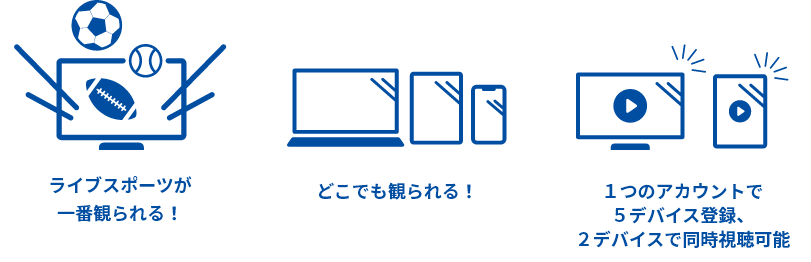 ライブスポーツが 一番観られる! どこでも観られる! 1ヶ月お試し無料! 1つのアカウントで5デバイス登録、2デバイスで同時視聴可能
