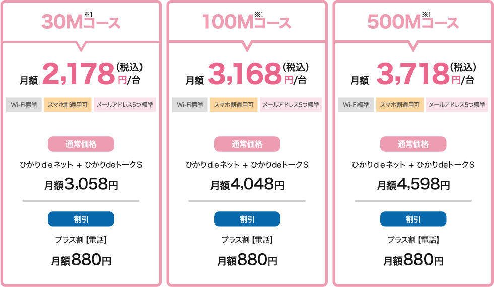 G.Fast50M・100M・500Mコース料金