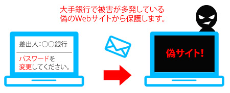 大手銀行で被害が多発している偽のWebサイトから保護します。 差出人：〇〇銀行 パスワードを変更してください。 偽サイト