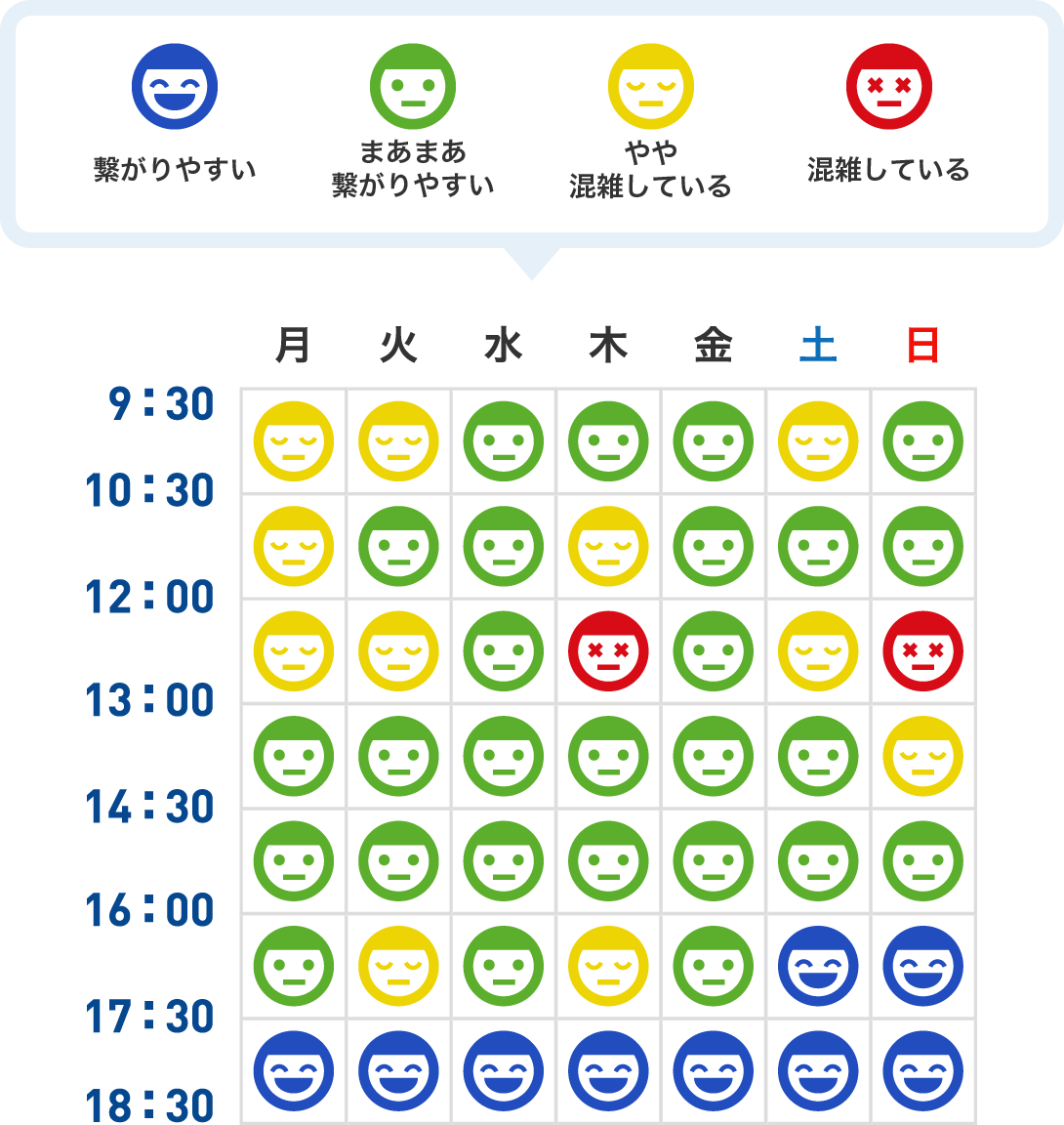 曜日時間帯ごとのカスタマーセンター混雑状況