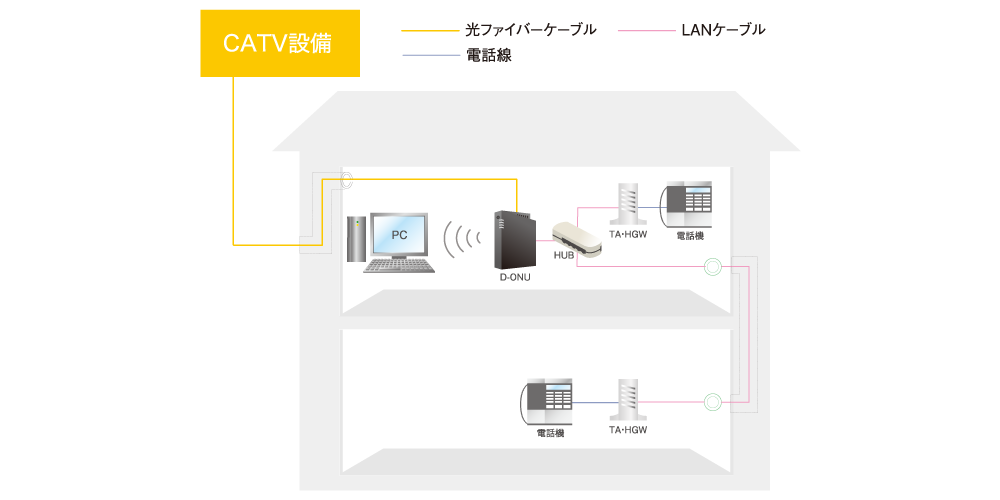ひかりdeトークS施工例(2番号利用時)