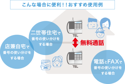 NTT加入電話から電話番号を継続して利用可能