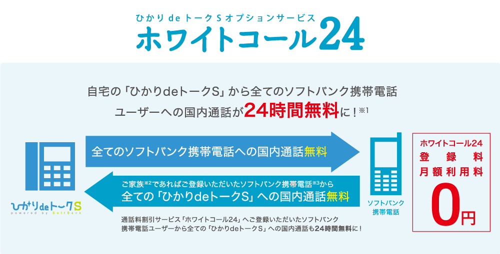 ひかりdeトークSオプションサービスホワイトコール24 自宅の「ひかりdeトークS」から全てのソフトバンク携帯電話ユーザーへの国内通話が24時間無料に!※1 全てのソフトバンク携帯電話への国内通話無料 ご家族※2であればご登録いただいたソフトバンク携帯電話※3から全ての「ひかりdeトークS」への国内通話無料 通話料割引サービス「ホワイトコール24」へご登録いただいたソフトバンク携帯電話ユーザーから全ての「ひかりdeトークS」への国内通話も24時間無料に! ホワイトコール24 登録料 月額利用料 0円 ※1国際サービス・TVコール64Kデジタルデーター通信は除きます。ソフトバンク携帯電話の月額基本使用料とユニバーサルサービス料および電話リレーサービス料、「ひかりdeトークS」の月額基本料とユニバールサービス料および電話リレーサービス料が必要となります。 ※2血縁・婚姻関係があること、もしくは同住所(生計を同じくしている)であることが条件となります。ご家族であることを証明できる家族確認書類が必要となります。 ※3「ひかりdeトークS」ご契約者と家族でソフトバンク携帯電話を最大10回線までご登録できます。