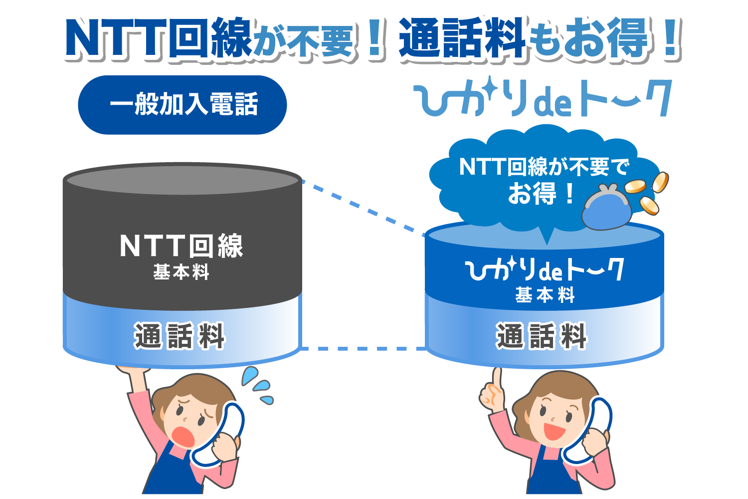 NTT回線が不要!通話料がお得!