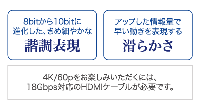 そのほか