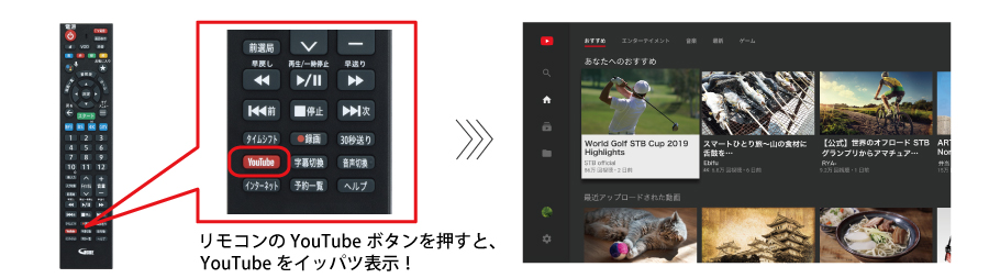 リモコンのYouTubeボタンを押すと、YouTubeをイッパツ表示！