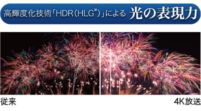 光の表現力