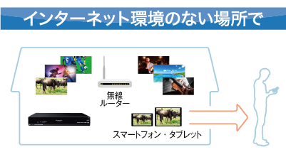 インターネット環境のない場所で