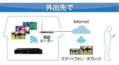 外出先で
