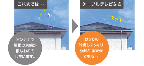 これまでは…アンテナで屋根の景観が損なわれてしまいます。 ケーブルテレビならおうちの外観もスッキリ！強風や悪天候でも安心!
