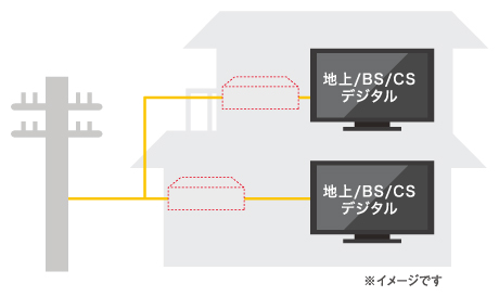 パススルー方式