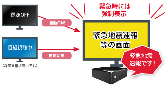 テレビプッシュ ひかりで繋がるテレビ ネット 電話 4k放送もtokaiケーブルネットワークにお任せ