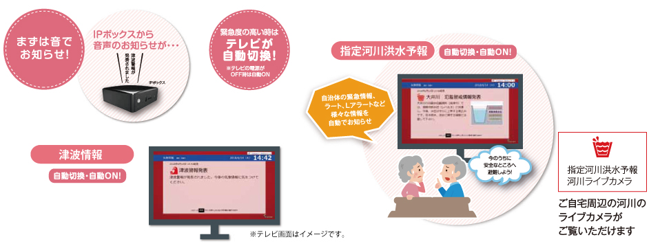 テレビプッシュ ひかりで繋がるテレビ ネット 電話 4k放送もtokaiケーブルネットワークにお任せ テレビプッシュ ひかりで繋がるテレビ ネット 電話 4k放送もtokaiケーブルネットワークにお任せ